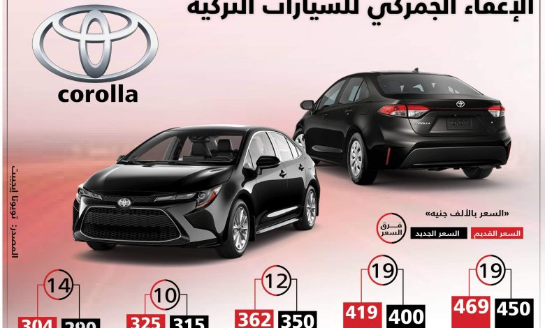 سعر تويوتا كورولا 2020 - أحدث سيارات تويوتا - صيانة تويوتا كورولا - تويوتا كورولا 2021 - تويوتا كورولا مستعملة - موقع سيارات مستعملة - جروب سيارات - أحدث السيارات - أخبار السيارات - أسعار السيارات