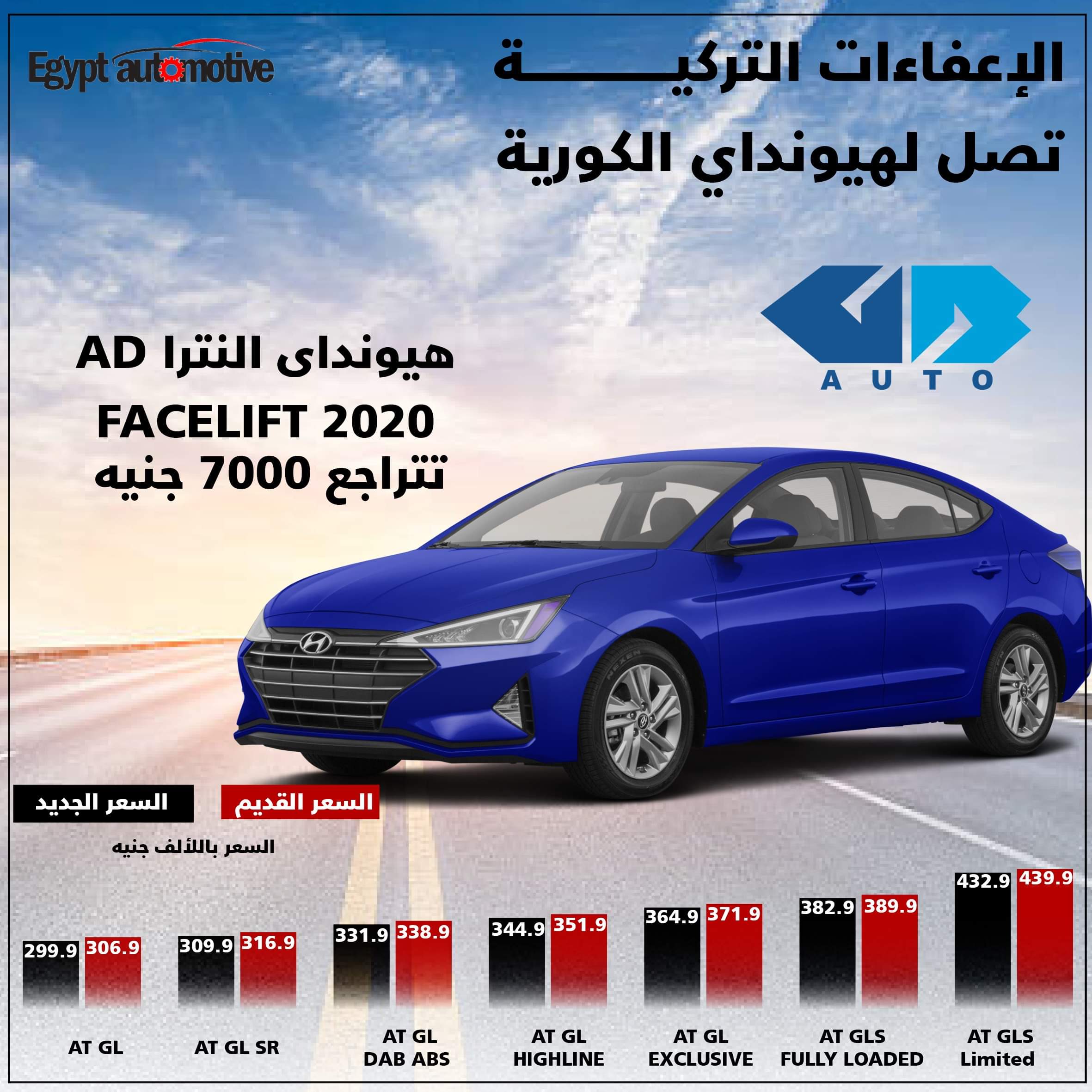 سعر هيونداي النترا AD 2020 يتراجع - Egypt Automotive
