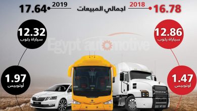 مبيعات السيارات - مبيعات سيارات الركوب - مبيعات الشاحنات - مبيعات الأتوبيسات - تقرير الأميك - مجلس معلومات السيارات - موقع سيارات مستعملة - جروب سيارات - أحدث السيارات - أخبار السيارات - أسعار السيارات