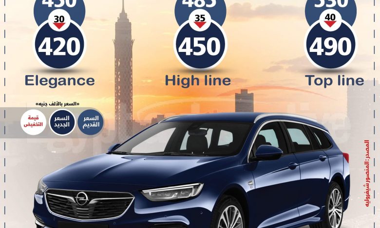 سعر انسيجنيا جراند سبورت - مواصفات انسيجنيا جراند سبورت - سعر opel insignia - سعر كروس لاند - سعر OPEL Cross Land - مواصفات انسيجنيا جراند سبورت - صور انسيجنيا جراند سبورت - موقع سيارات مستعملة - جروب سيارات - أحدث السيارات - أخبار السيارات - أسعار السيارات