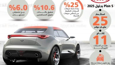 استراتيجية كيا - مبيعات كيا - أسعار سيارات - صيانة سيارات كيا - أسعار السيارات صديقة البيئة - أسعار السيارات الكهربائية - محطات شحن السيارات الكهربائية - صيانة السيارات الكهربائية - أحدث سيارة كهربائية - أفضل سيارة كهربائية - كيفية شحن السيارات الكهربائية - محطات شحن متنقلة - موقع سيارات مستعملة - جروب سيارات - أحدث السيارات - أخبار السيارات - أسعار السيارات