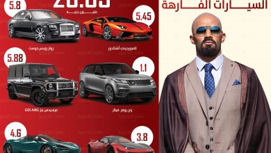 أسعار سيارات محمد رمضان - مسلسل محمد رمضان الجديد - سعر مرسيدس بنز G65 AMG - سعر رولز رويس جوست - سعر لامبورجيني أفتادتور - سعر ماكلارين 720S - سعر فيراري 458 - موقع سيارات مستعملة - جروب سيارات - أحدث السيارات - أخبار السيارات - أسعار السيارات
