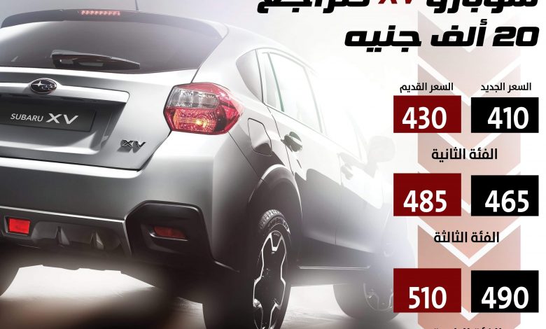 سعر سوبارو XV 2020 - مواصفات سوبارو XV 2020 - أحدث سيارات سوبارو - أسعار سيارات سوبارو - صيانة سوبارو XV - تخفيضات أسعار السيارات - موقع سيارات مستعملة - جروب سيارات - أحدث السيارات - أخبار السيارات - أسعار السيارات