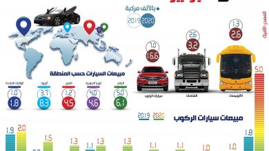 مبيعات السيارات - الأميك - واردات السيارات - مبيعا تالسياارت في مصر - أسعار السيارات في مصر - موقع أخبار السيارات