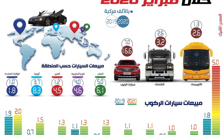 مبيعات السيارات - الأميك - واردات السيارات - مبيعا تالسياارت في مصر - أسعار السيارات في مصر - موقع أخبار السيارات
