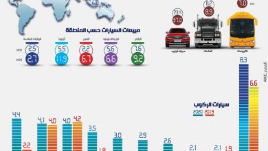 السيارات التركية - جمارك السيارات التركية - تخفيضات السيارات التركية - السيارات بعد جمارك تركيا - واردات السيارات - جمارك الإسكندرية - هيونداي - تويوتا - بيجو - رينو - سكودا - سيات - فيات - مرسيدس - واردات سيارات الركوب - السيارات الألمانية - التعبئة والإحصاء - مبيعات السيارات - وزارة المالية - ضريبة التنمية على السيارات - أسامة أبو المجد - علاء السبع - صادرات السيارات - واردات السيارات - صناعة السيارات - استراتيجية السيارات - تجميع السيارات في مصر - جروب سيارات - أحدث السيارات - أخبار السيارات - أسعار السيارات