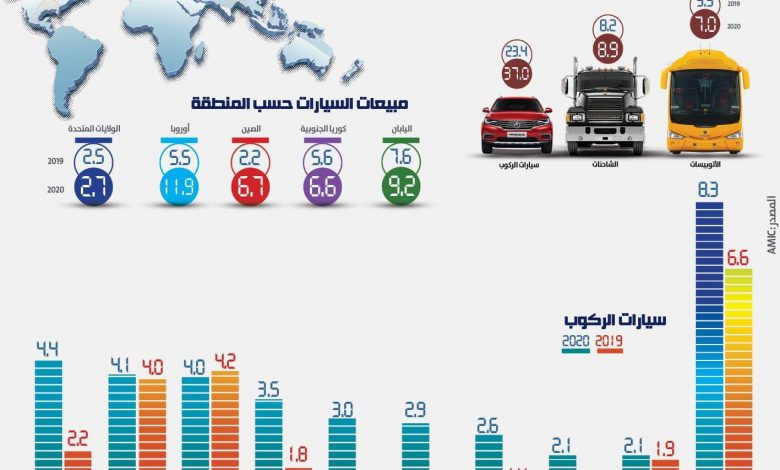 السيارات التركية - جمارك السيارات التركية - تخفيضات السيارات التركية - السيارات بعد جمارك تركيا - واردات السيارات - جمارك الإسكندرية - هيونداي - تويوتا - بيجو - رينو - سكودا - سيات - فيات - مرسيدس - واردات سيارات الركوب - السيارات الألمانية - التعبئة والإحصاء - مبيعات السيارات - وزارة المالية - ضريبة التنمية على السيارات - أسامة أبو المجد - علاء السبع - صادرات السيارات - واردات السيارات - صناعة السيارات - استراتيجية السيارات - تجميع السيارات في مصر - جروب سيارات - أحدث السيارات - أخبار السيارات - أسعار السيارات