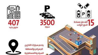 وزارة النقل - ميناء الإسكندرية - جراج إسكندرية - جراج متعدد الطوابق - أخبار سيارات - موقع اخبار السيارات