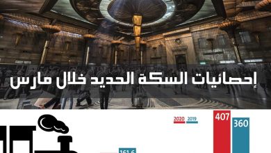 إيرادات السكة الحديدية - عدد ركاب القطارات في مصر - عدد ركاب المترو - عدد ركاب المواصلات في مصر - عدد ركاب السيارات في مصر - إيرادات السكة الحديد - ركاب السكة الحديد - إيرادات المترو - حوادث القطارات - استهلاك السولار في مصر - استهلاك السولار العالمي