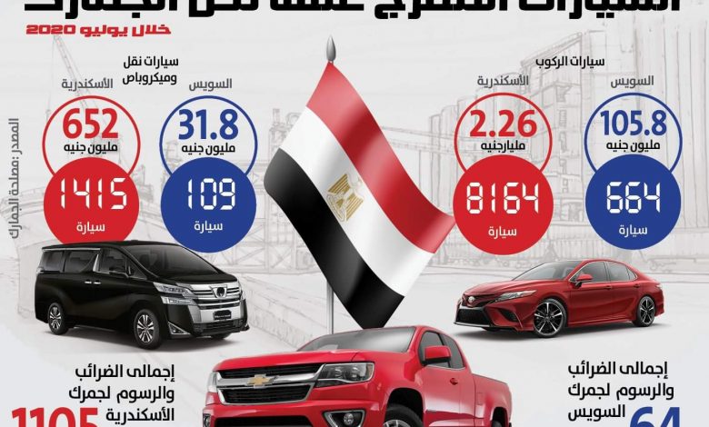 جمارك السويس - جمارك الإسكندرية - جمارك السيارات - موقع أخبار السيارات - موقع سيارات -الرسوم الجمركيةجمارك السويس - جمارك الإسكندرية - جمارك السيارات - موقع أخبار السيارات - موقع سيارات -الرسوم الجمركية