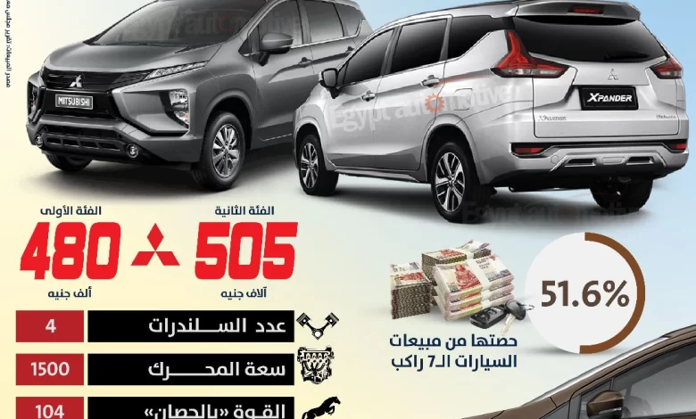 مواصفات ميتسوبيشي إكسباندر