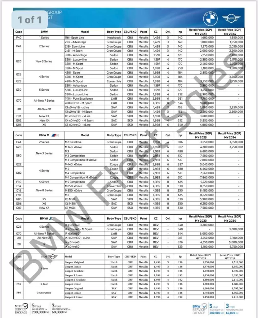 أسعار سيارات بي إم دبليو وميني بتاريخ 18 يوليو 2023