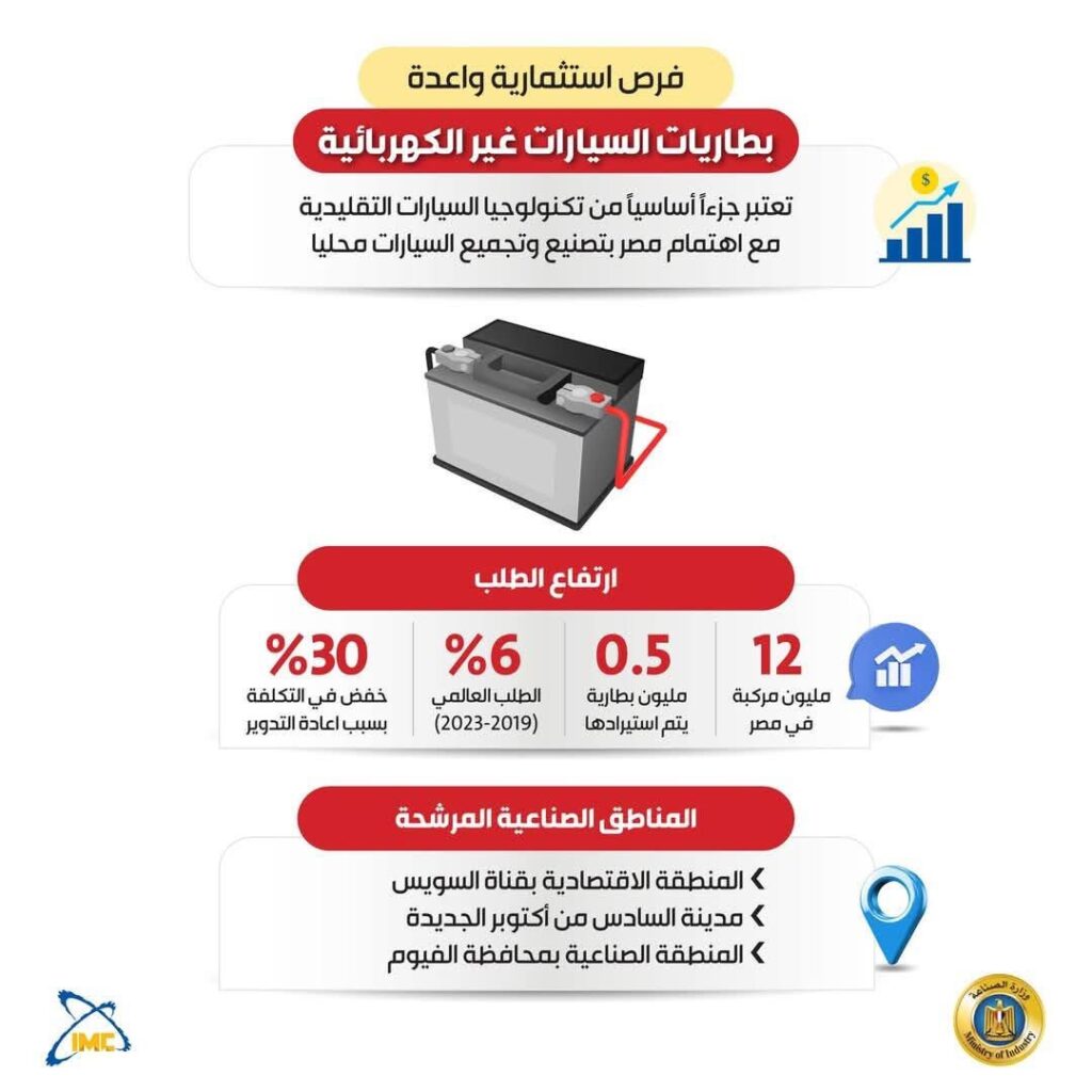 الفرص الاستثمارية في مجال صناعة بطاريات السيارات التقليدية