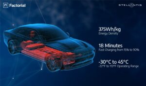 بطاريات السيارات الكهربائية الصلبة