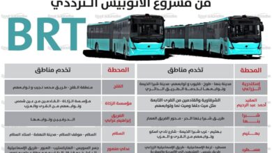 دليل محطات المرحلة الأولى من مشروع الأوتوبيس الترددي