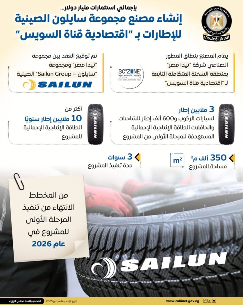 مشروع مصنع سايلون لإطارات المركبات