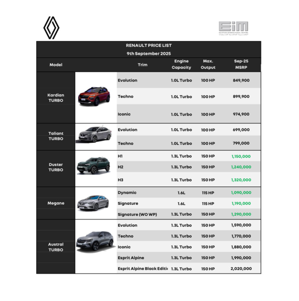 أسعار سيارات رينو موديل 2026 بتاريخ 10 سبتمبر 2025