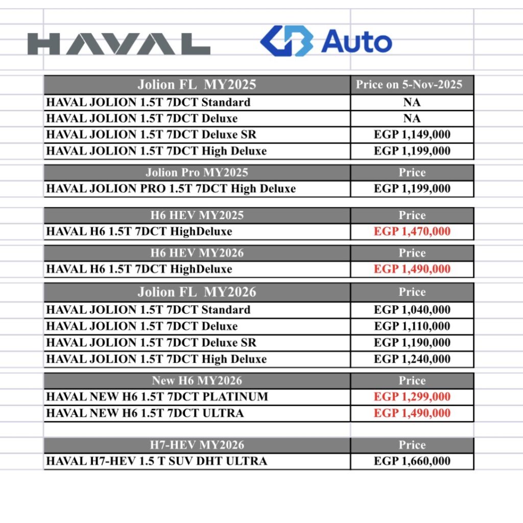 أسعار سيارات هافال بتاريخ 15 نوفمبر 2025