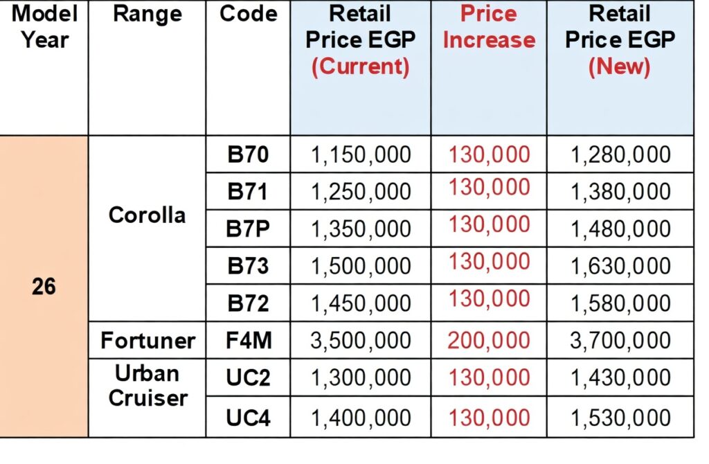أسعار سيارات تويوتا 2026 بتاريخ 6 أبريل 2026