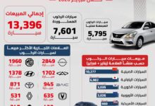 مبيعات سيارات الركوب في فبراير 2026